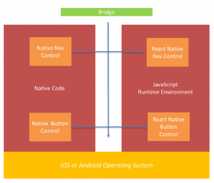 Apa Itu React Native?Cara Kerja, Serta Kelebihannya Dalam Membangun ...