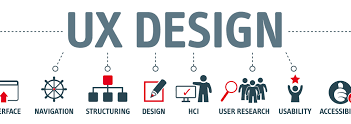 Proses Desain User Experience (UX) user experience