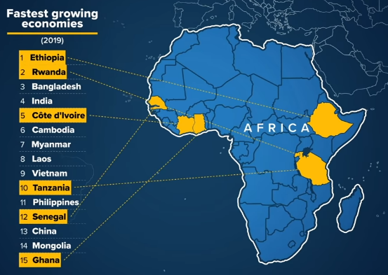 Di industrinya negara afrika paling maju yang sektor adalah benua 10 Negara