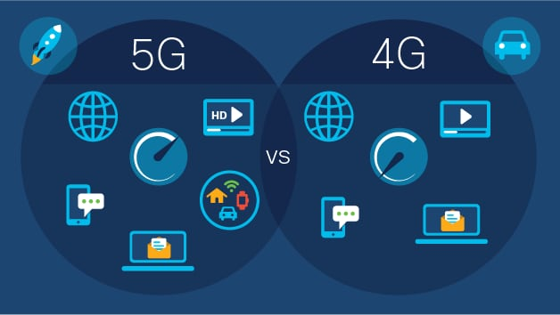 5G Vs 4G Apa Bedanya TechForID