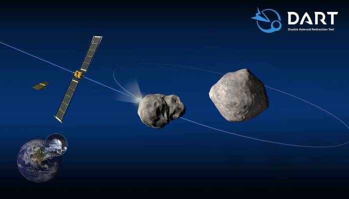 Saingi NASA, Cina Bakal Uji Coba Teknologi Defleksi Asteroid Tahun 2025